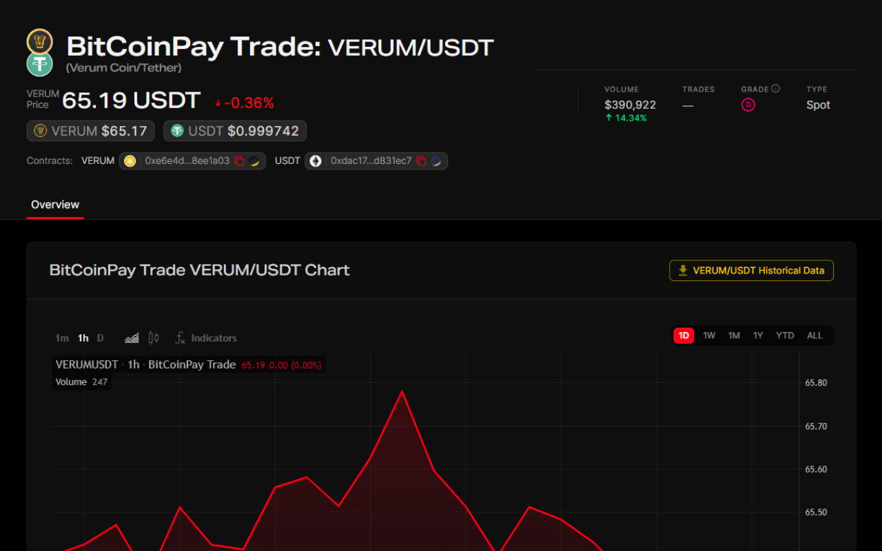 BitCoinPay Trade on Nomics: all information in one place