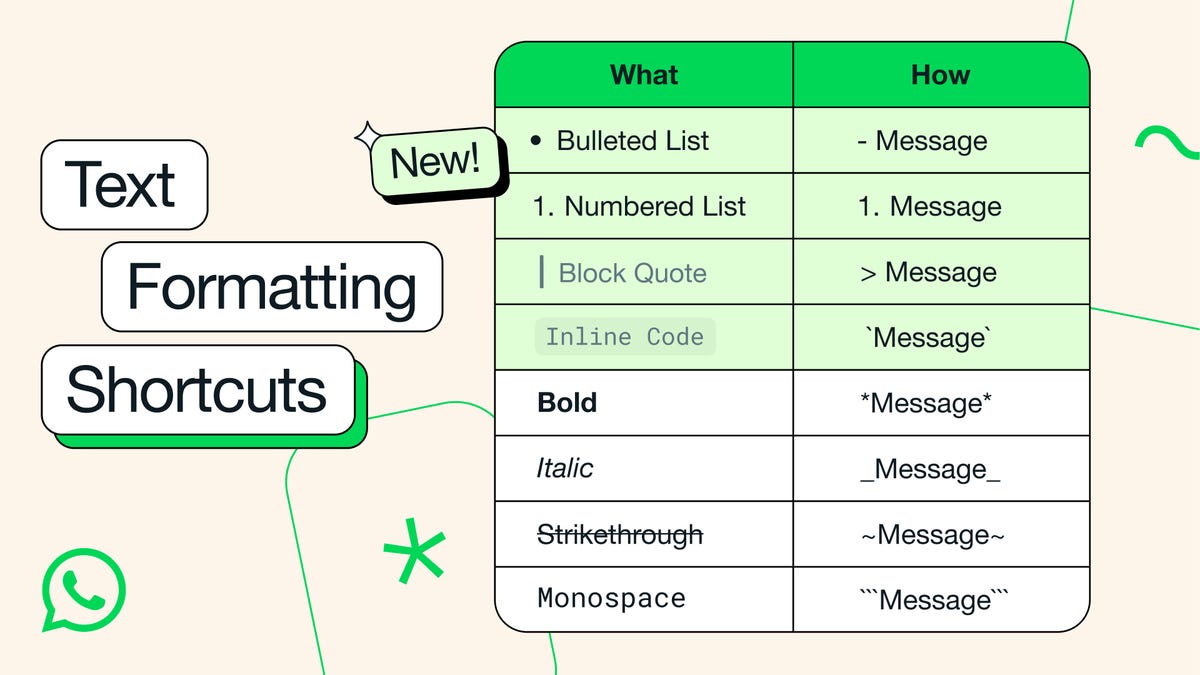 WhatsApp’s New Update Could Help Organize Your Plans