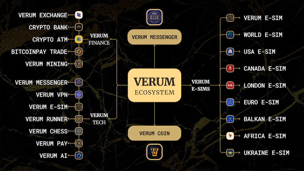 Verum Ecosystem: The Future of Digital Communication and Finance